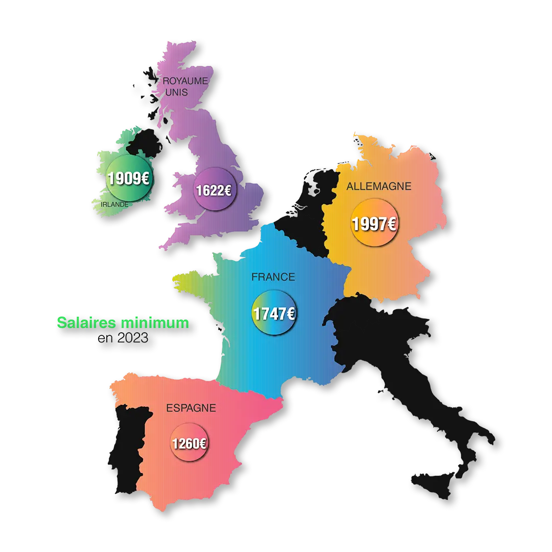 Infographie montrant le salaire minimum de quelques pays de l'Ouest europ&eacute;en.